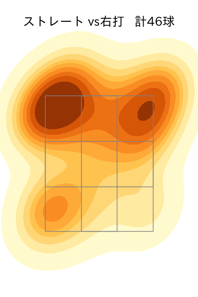 堀田 賢慎 配球ヒートマップ(2025年5月)