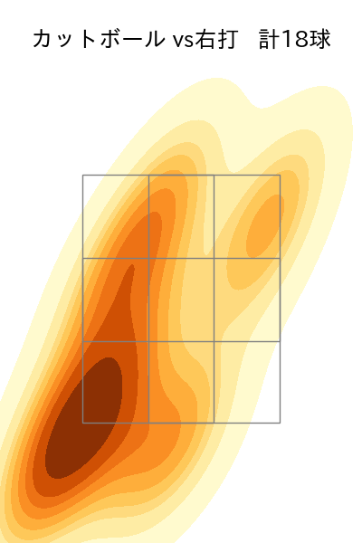 堀田 賢慎 配球ヒートマップ(2025年5月)