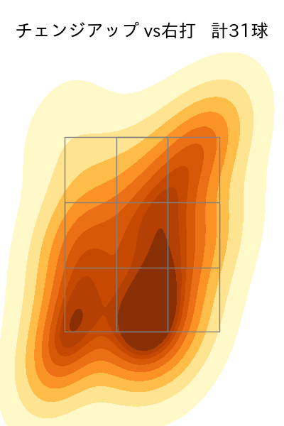 堀田 賢慎 配球ヒートマップ(2025年5月)