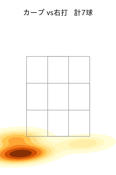 堀田 賢慎 配球ヒートマップ(2025年5月)