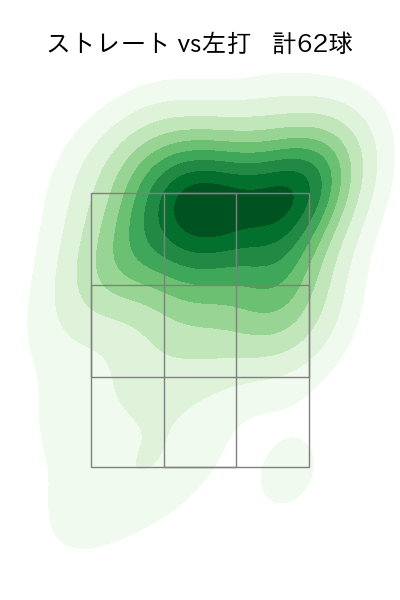 マルティネス 配球ヒートマップ(2025年5月)