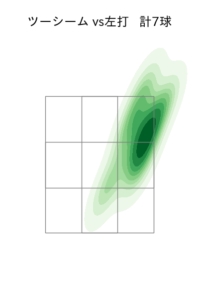 マルティネス 配球ヒートマップ(2025年5月)