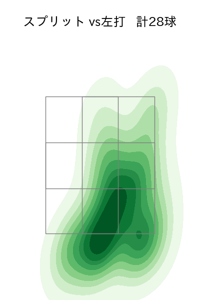 マルティネス 配球ヒートマップ(2025年5月)