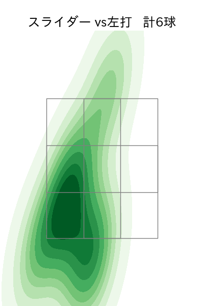 マルティネス 配球ヒートマップ(2025年5月)