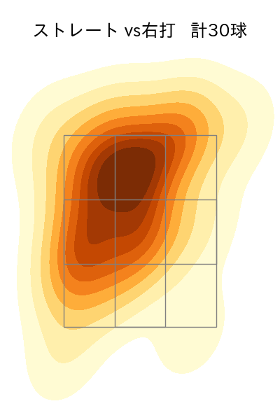 マルティネス 配球ヒートマップ(2025年5月)