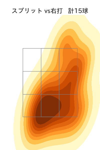 マルティネス 配球ヒートマップ(2025年5月)