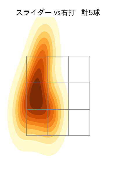 マルティネス 配球ヒートマップ(2025年5月)
