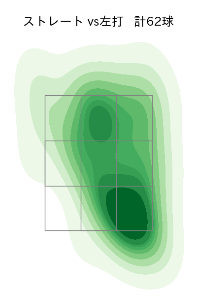 井上 温大 配球ヒートマップ(2025年5月)