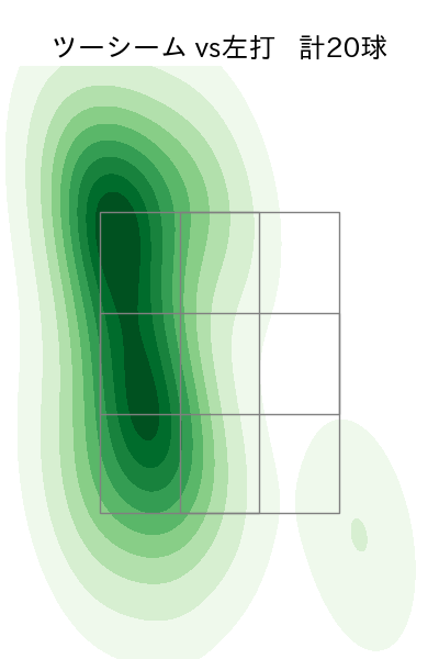 井上 温大 配球ヒートマップ(2025年5月)