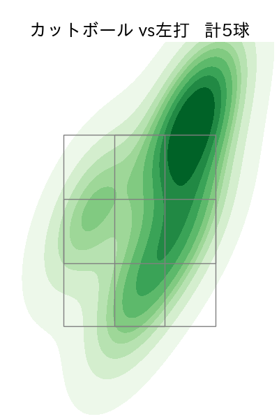 井上 温大 配球ヒートマップ(2025年5月)