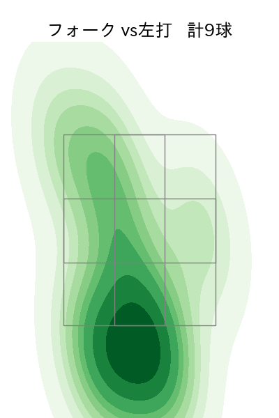 井上 温大 配球ヒートマップ(2025年5月)