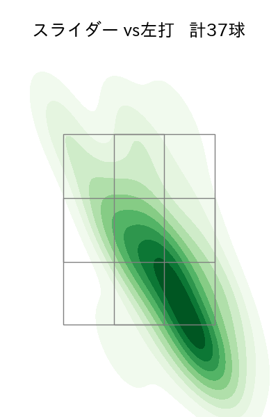 井上 温大 配球ヒートマップ(2025年5月)