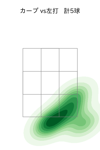 井上 温大 配球ヒートマップ(2025年5月)