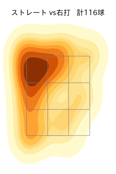 井上 温大 配球ヒートマップ(2025年5月)