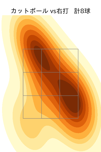 井上 温大 配球ヒートマップ(2025年5月)