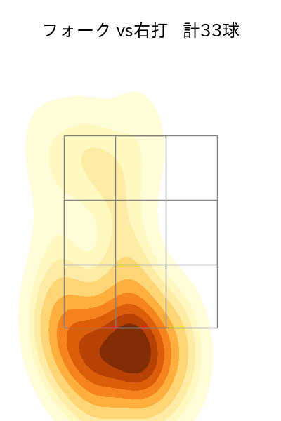 井上 温大 配球ヒートマップ(2025年5月)
