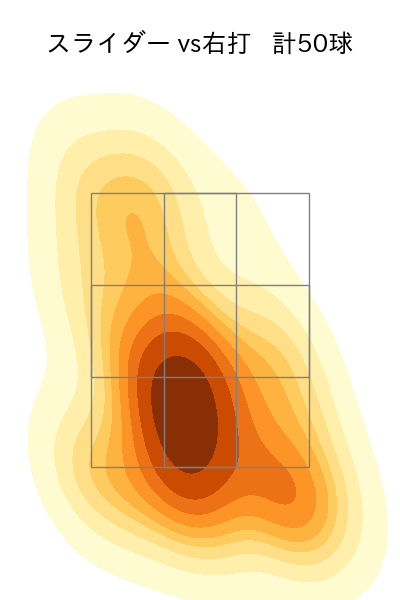 井上 温大 配球ヒートマップ(2025年5月)