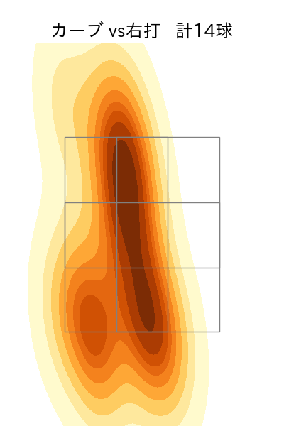 井上 温大 配球ヒートマップ(2025年5月)