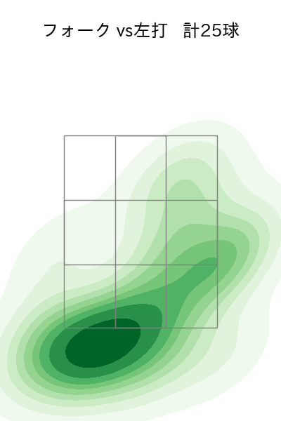 大勢 配球ヒートマップ(2025年6月)