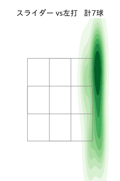 大勢 配球ヒートマップ(2025年6月)