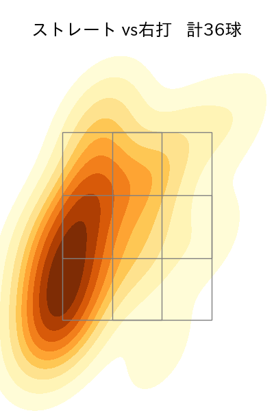 大勢 配球ヒートマップ(2025年6月)