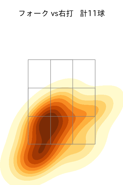 大勢 配球ヒートマップ(2025年6月)