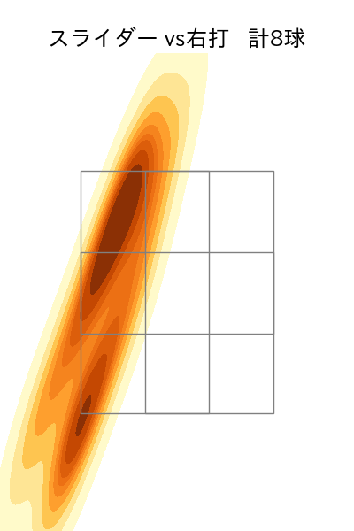 大勢 配球ヒートマップ(2025年6月)