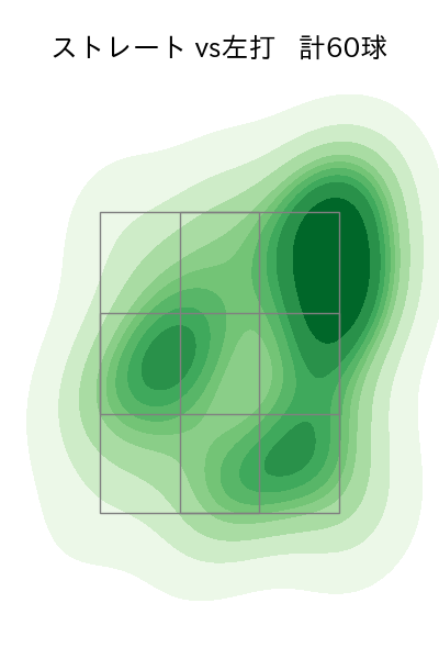 西舘 勇陽 配球ヒートマップ(2025年6月)