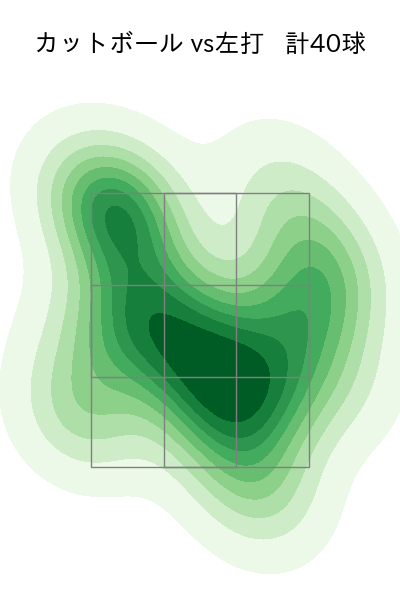 西舘 勇陽 配球ヒートマップ(2025年6月)