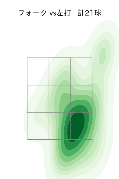 西舘 勇陽 配球ヒートマップ(2025年6月)