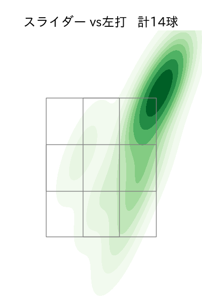 西舘 勇陽 配球ヒートマップ(2025年6月)