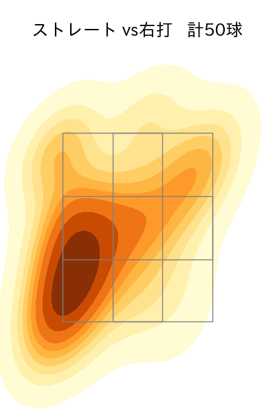 西舘 勇陽 配球ヒートマップ(2025年6月)