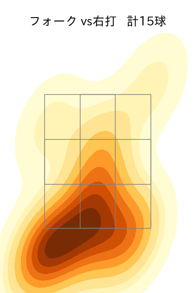 西舘 勇陽 配球ヒートマップ(2025年6月)