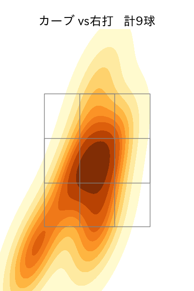 西舘 勇陽 配球ヒートマップ(2025年6月)
