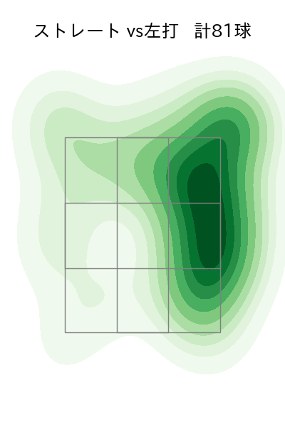 山﨑 伊織 配球ヒートマップ(2025年6月)