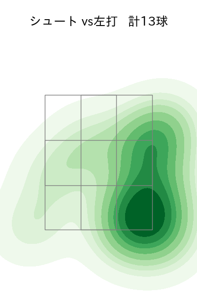 山﨑 伊織 配球ヒートマップ(2025年6月)