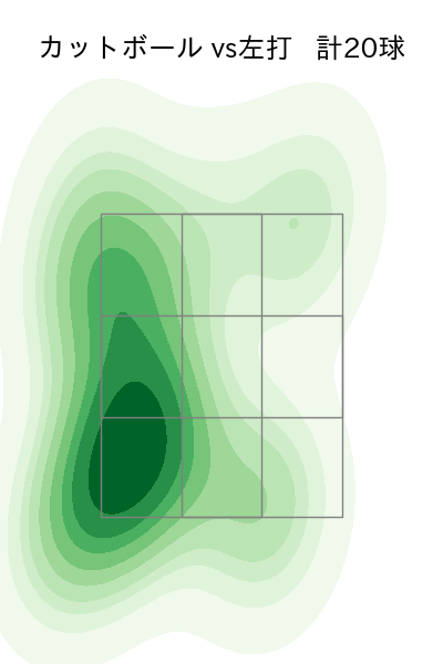 山﨑 伊織 配球ヒートマップ(2025年6月)