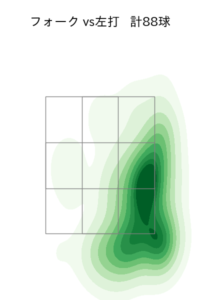 山﨑 伊織 配球ヒートマップ(2025年6月)