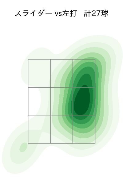 山﨑 伊織 配球ヒートマップ(2025年6月)