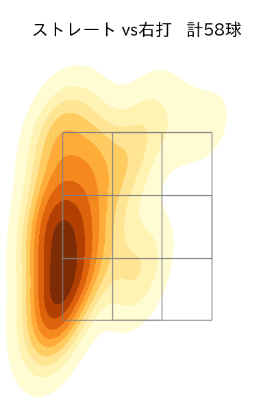 山﨑 伊織 配球ヒートマップ(2025年6月)