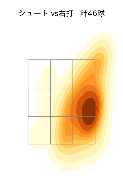 山﨑 伊織 配球ヒートマップ(2025年6月)
