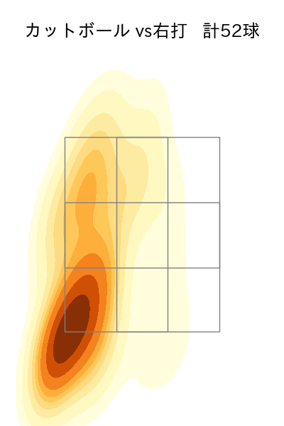 山﨑 伊織 配球ヒートマップ(2025年6月)