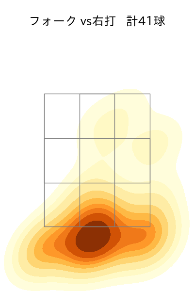 山﨑 伊織 配球ヒートマップ(2025年6月)