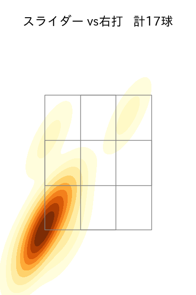 山﨑 伊織 配球ヒートマップ(2025年6月)