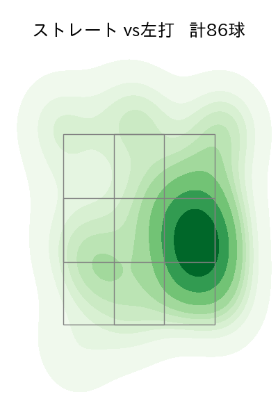 戸郷 翔征 配球ヒートマップ(2025年6月)