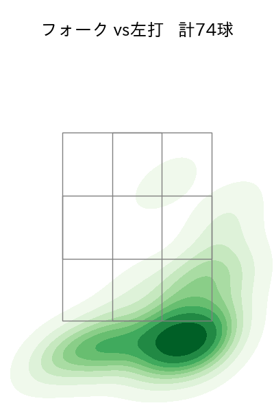 戸郷 翔征 配球ヒートマップ(2025年6月)