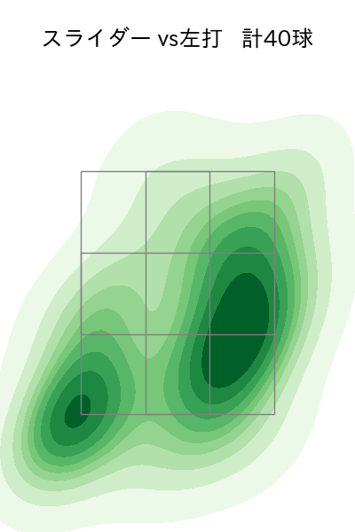 戸郷 翔征 配球ヒートマップ(2025年6月)