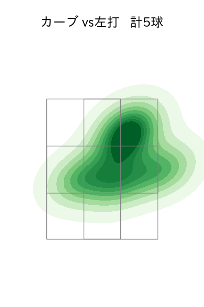 戸郷 翔征 配球ヒートマップ(2025年6月)