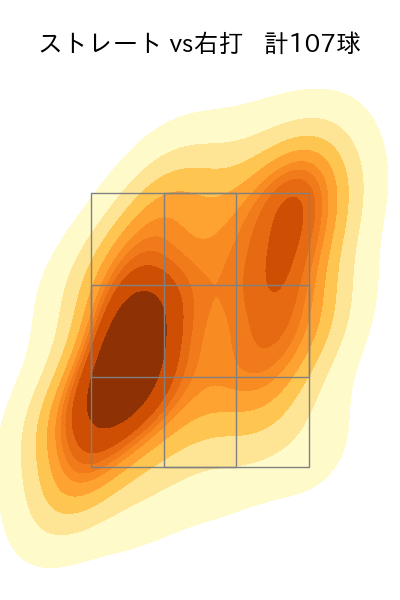 戸郷 翔征 配球ヒートマップ(2025年6月)