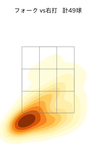 戸郷 翔征 配球ヒートマップ(2025年6月)